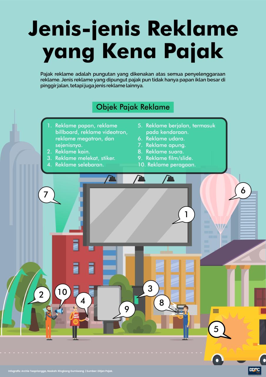 Reklame Nama Usaha Kini Dikenakan Pajak, Simak Aturan Terbarunya!