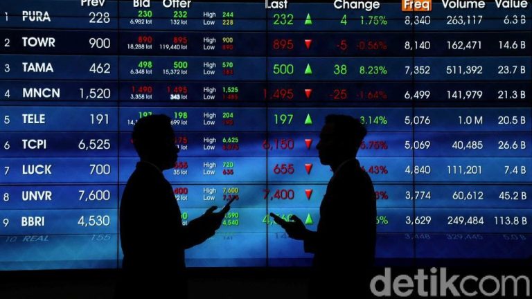 Pemerintah dan Analis Pasar Modal Sepakat Bangun Optimisme di Tengah Tantangan Global