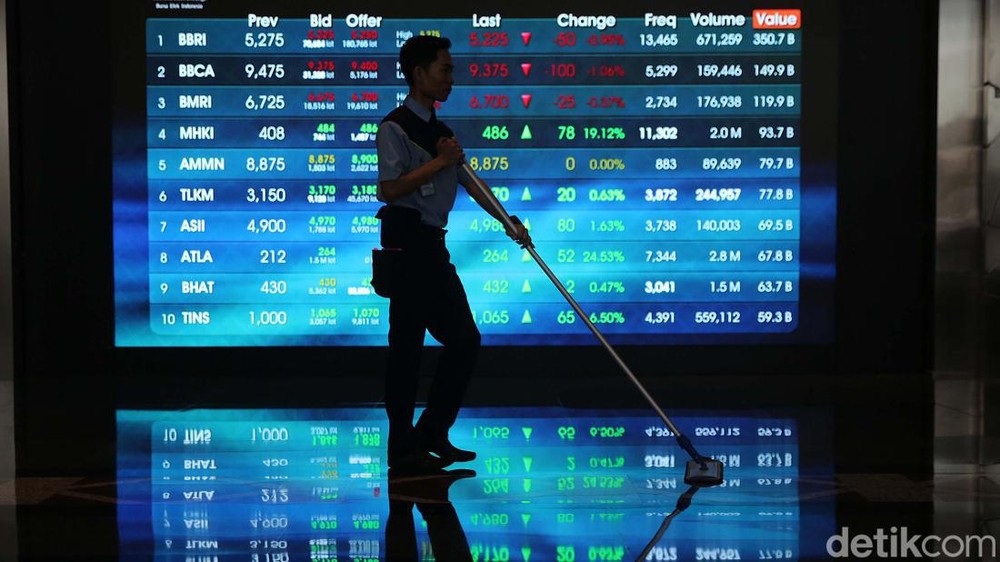 IHSG Ambruk: Ketidakjelasan Kebijakan Pemerintah Picu Kepanikan Investor