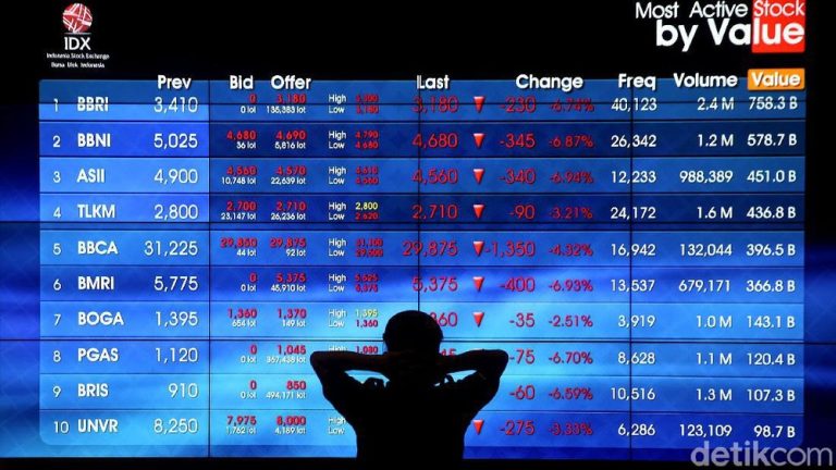 IHSG Terjun Bebas Hampir 8% dalam Seminggu: Bayang-Bayang "Trumponomics" dan Perang Dagang AS