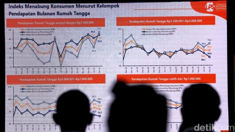 Tren Positif: Indeks Menabung Konsumen Menguat Jelang Lebaran