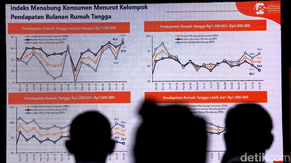 Tren Positif: Indeks Menabung Konsumen Menguat Jelang Lebaran