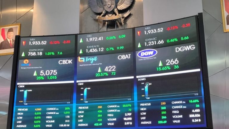 Memahami Lot dalam Transaksi Saham: Panduan bagi Investor Pemula