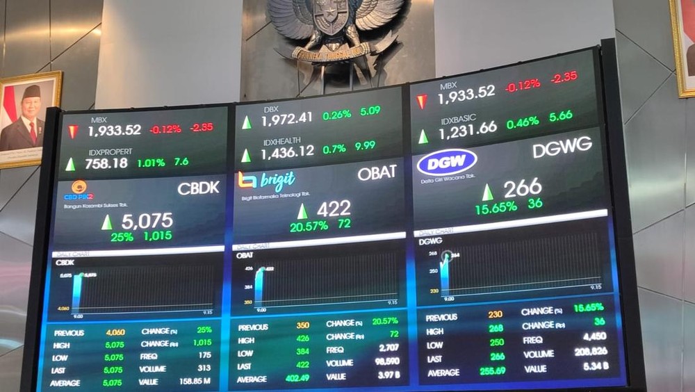 Memahami Lot dalam Transaksi Saham: Panduan bagi Investor Pemula