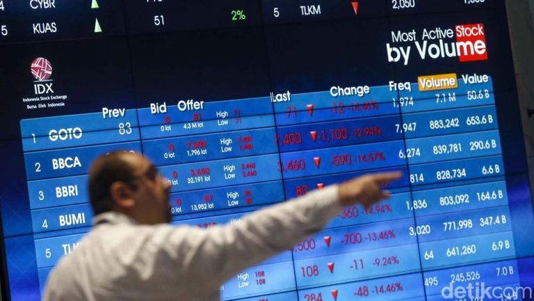 IHSG Menguat Tajam di Awal Perdagangan, Tembus Level 7.182 Didorong Sentimen Positif