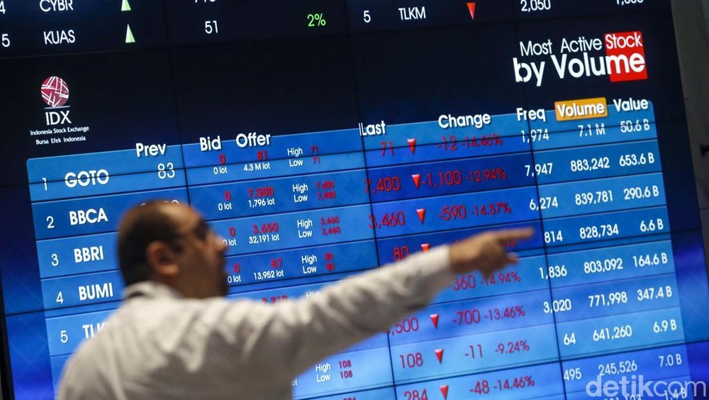 IHSG Menguat Tajam di Awal Perdagangan, Tembus Level 7.182 Didorong Sentimen Positif