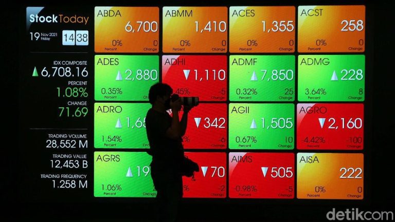 IHSG Awali Pekan dengan Penguatan, Sentuh Level 7.118 Didorong Sentimen Positif