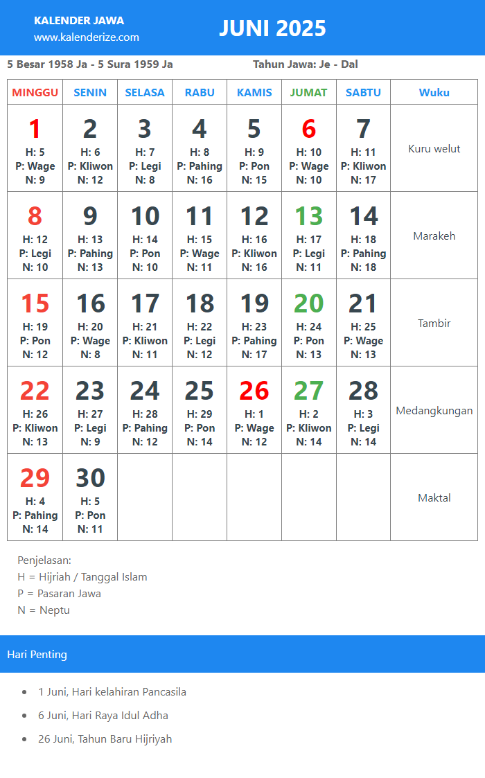 Kalender Jawa Juni 2025 Lengkap Dengan Hari Baik Dan Pasaran: Panduan Lengkap Untuk Perencanaan Hidup